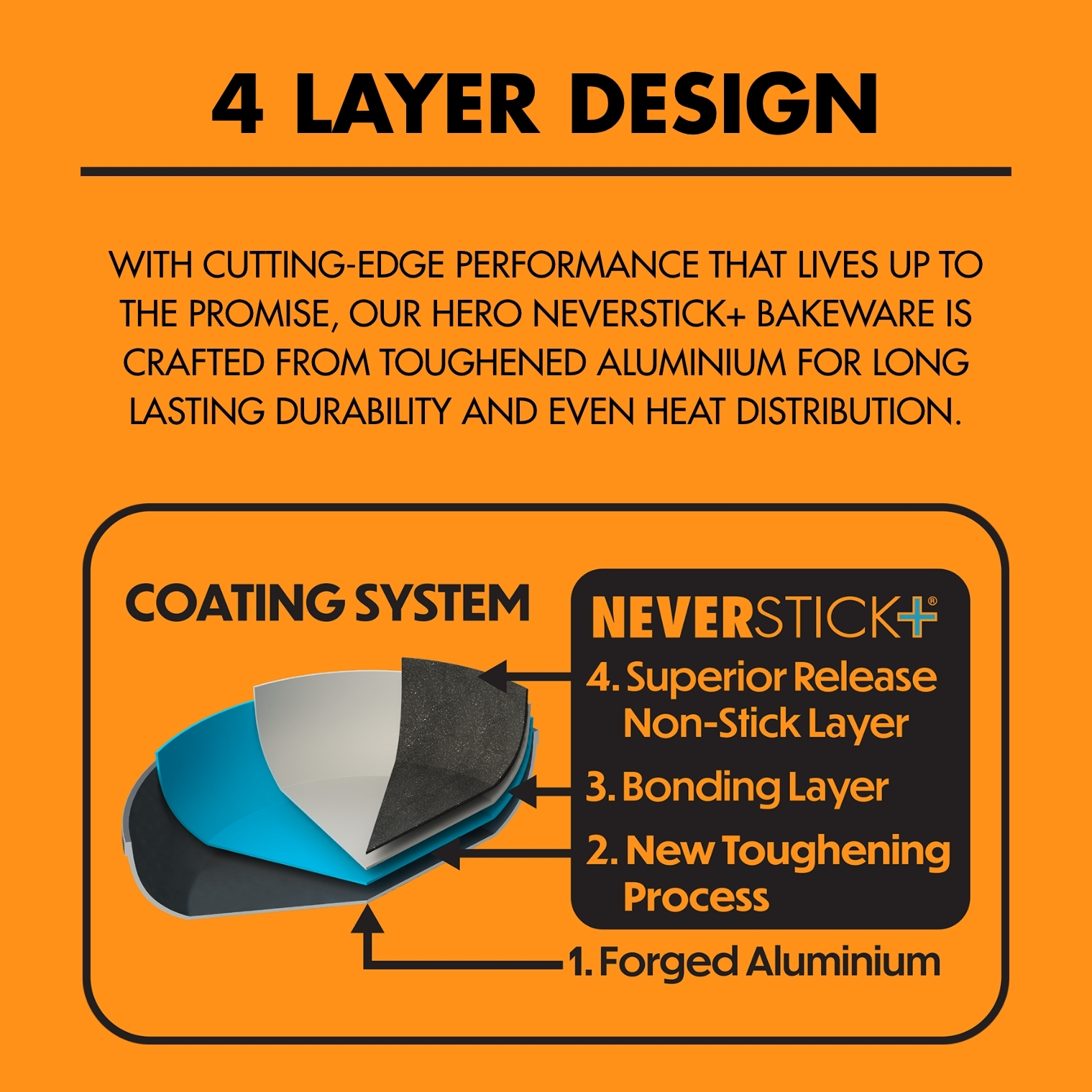 Dojo Hero Neverstick+ 30cm Pizza Tray - Image 3