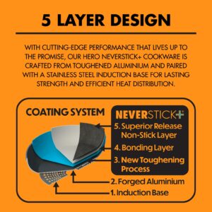 Dojo Hero Neverstick+ Coating Diagram