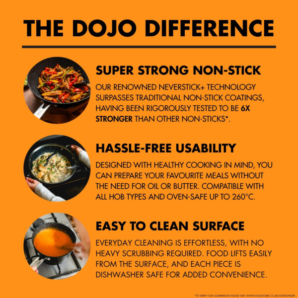 Dojo Hero Neverstick+ 20cm Saucepan