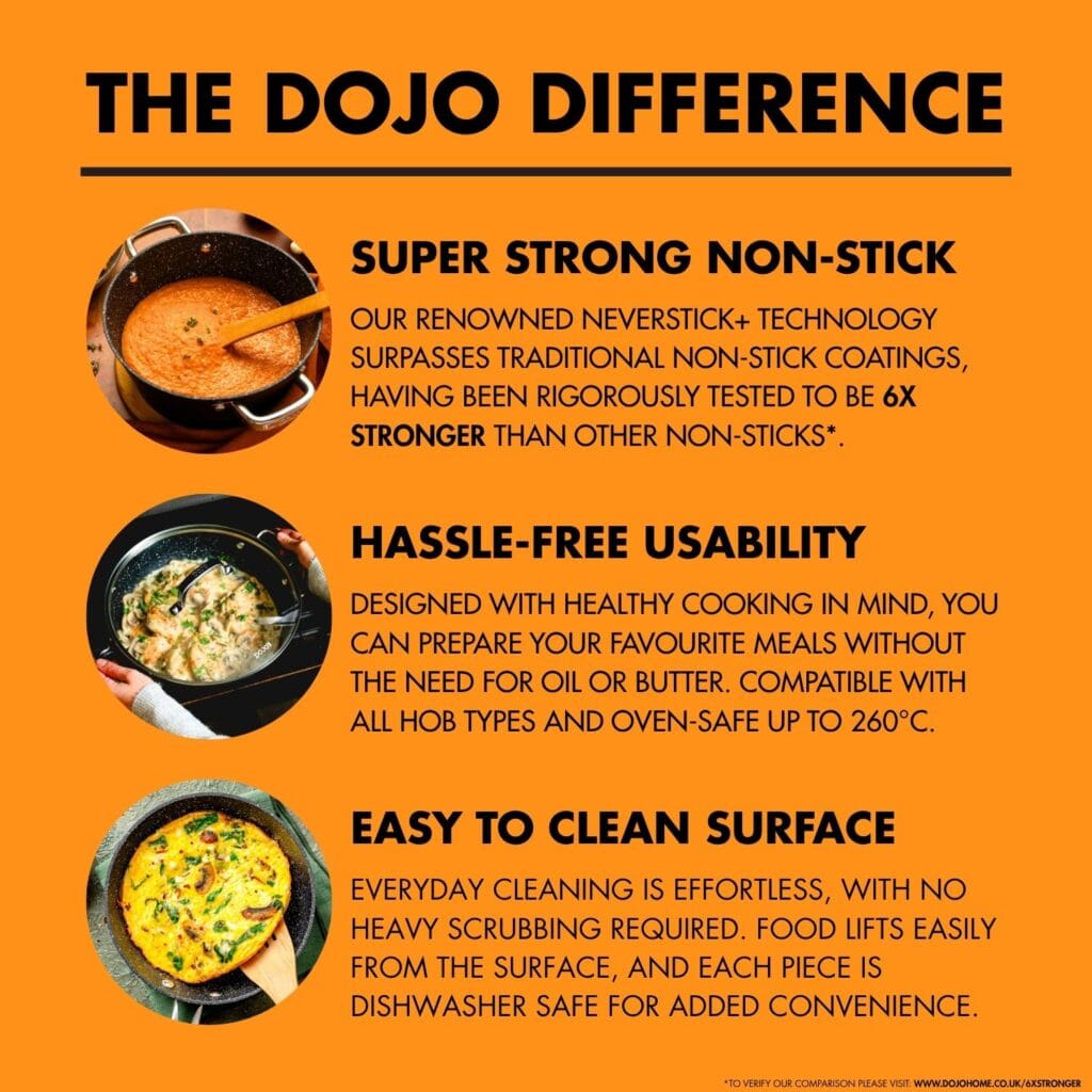 Dojo Hero Neverstick+ 20cm Frying Pan